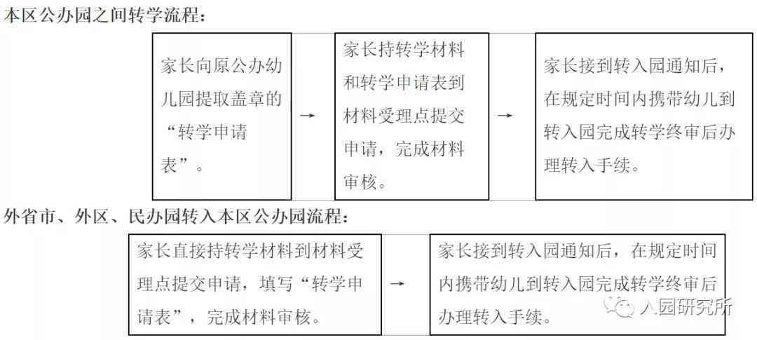 沈北新区工伤认定流程、地点及所需材料详解