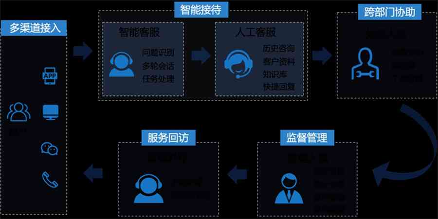 ai智能答题助手：使用方法与介绍，AI答题机器人功能解析