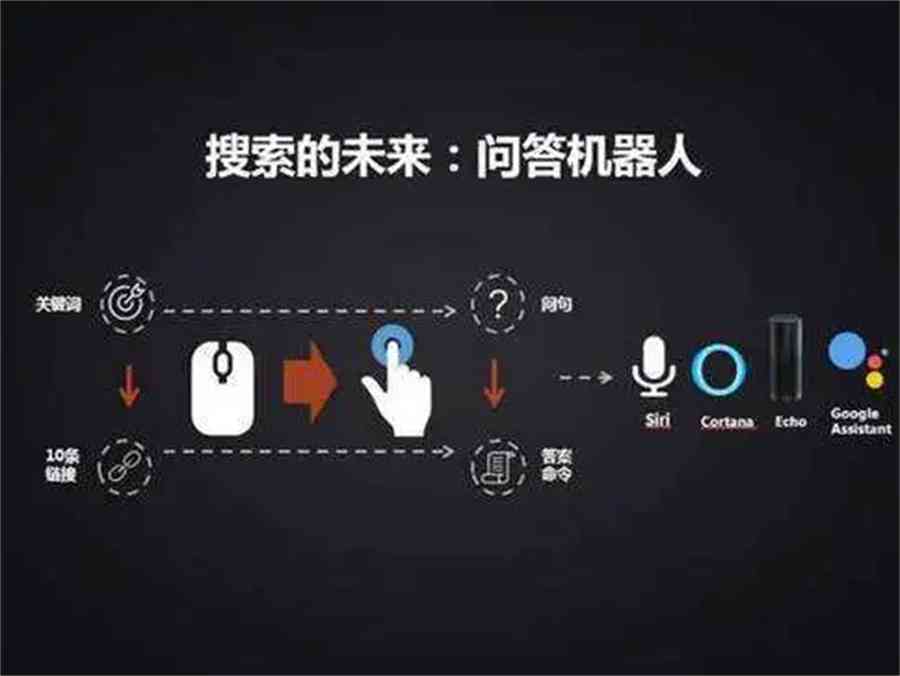 ai智能答题助手：使用方法与介绍，AI答题机器人功能解析