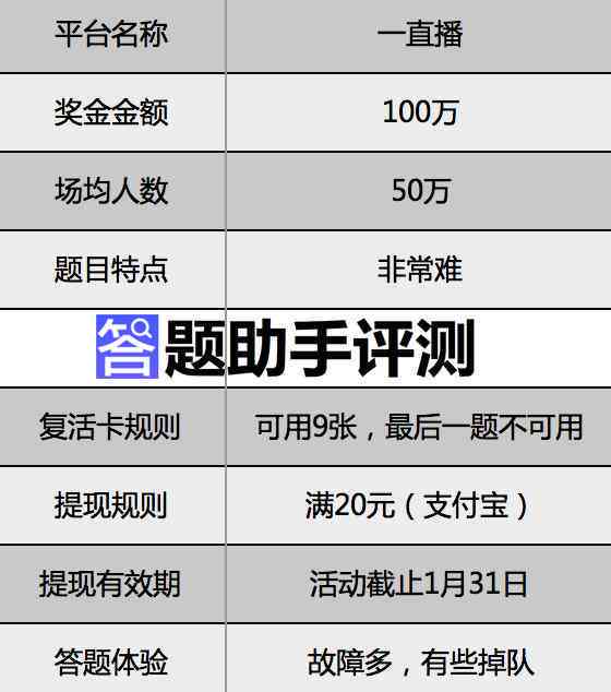 ai智能答题助手：使用方法与介绍，AI答题机器人功能解析