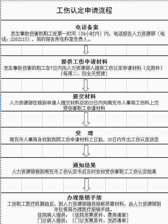 沈北新区工伤认定办理流程与地点指南