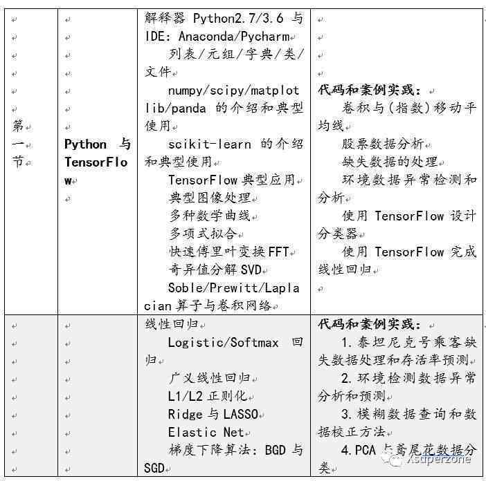 AI导论课程报告怎么写：含范文、课程设计总结及500字报告示例