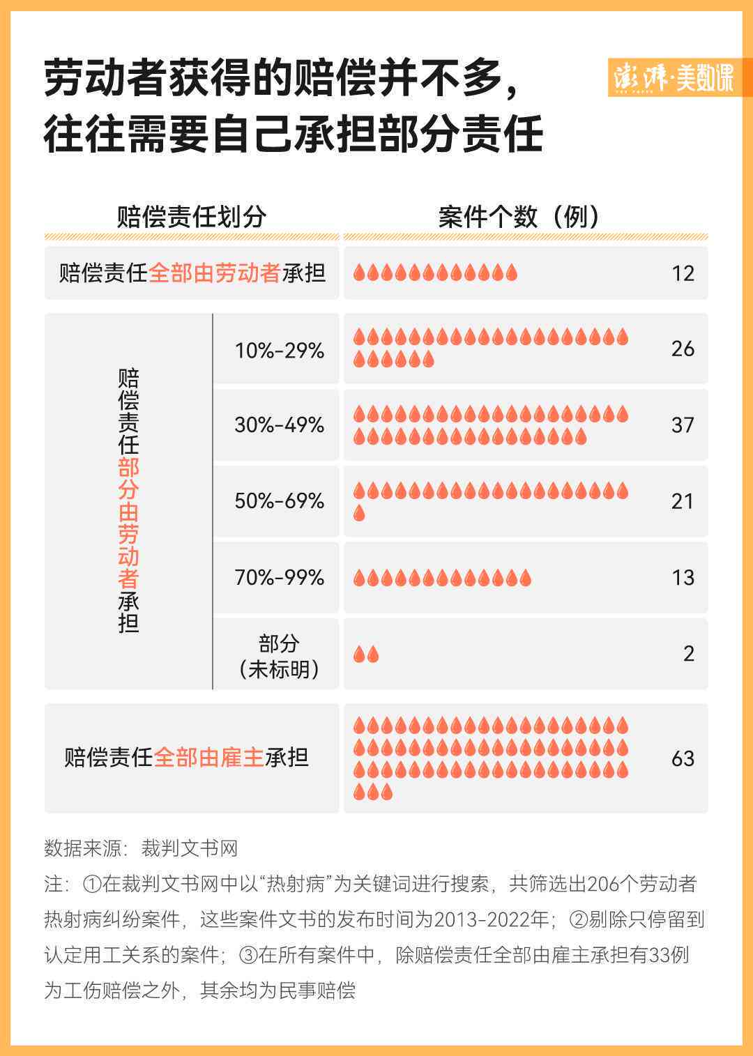 '喷作业中的工伤风险与身体损害关联性探究'