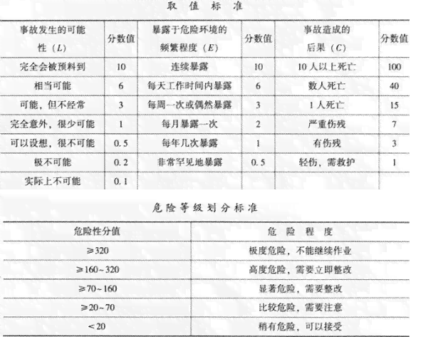 '喷作业中的工伤风险与身体损害关联性探究'