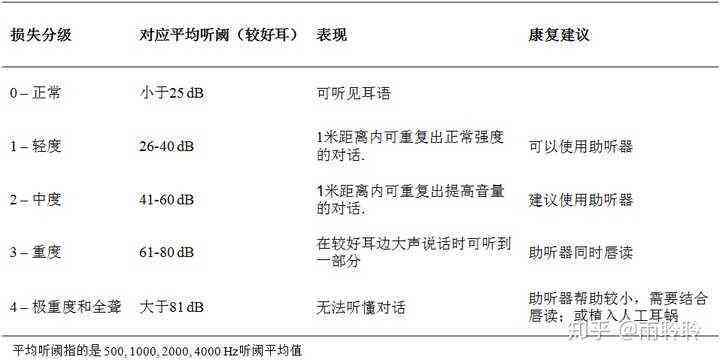 嗅觉丧失属于几级伤残及鉴定标准与评残可能性探讨