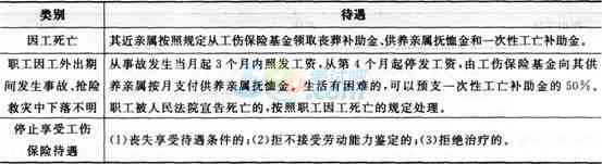 嗅觉失灵算工伤吗：工伤嗅觉失灵赔偿标准及伤残评级指南