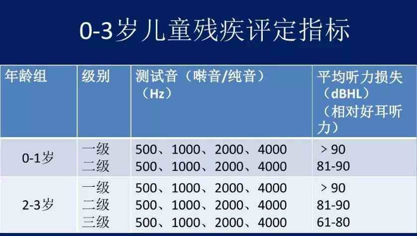 '嗅觉功能障碍鉴定为几级伤残等级'
