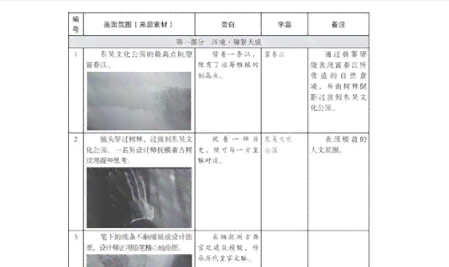 写拍摄脚本的意义是什么：如何撰写200字拍摄脚本方案及其重要性解析