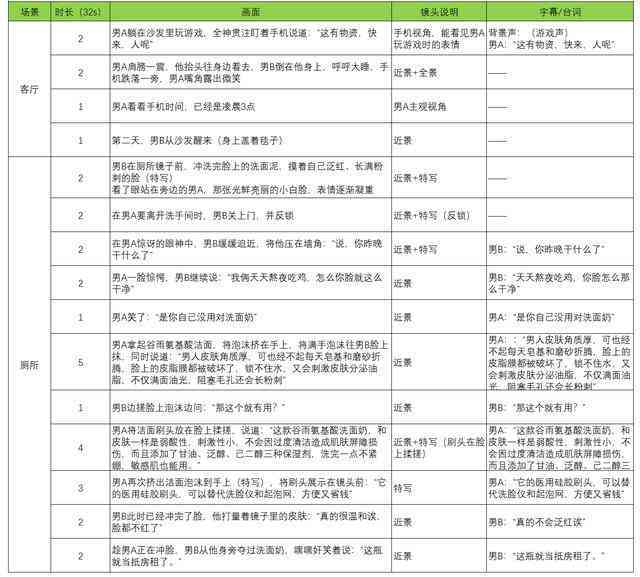 '影视创作中，担任编写拍摄脚本的专家如何称？'