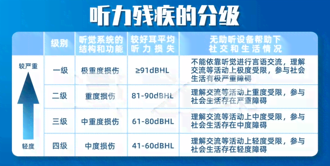 噪声性耳聋工伤认定及伤残评定标准详述