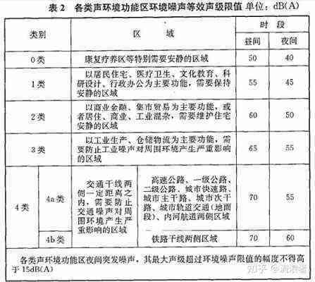 噪音聋认定工伤标准有哪些：内容、规定与要求概述