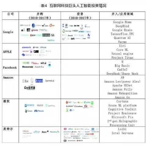 AI人工智能软件撰写文案的适用性与效果评估