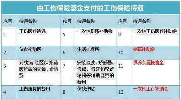 有哪些情形不能认定为工伤：九种常见非工伤情况汇总（2018）