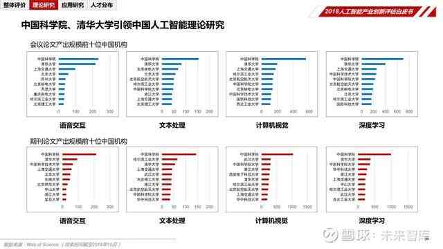 '人工智能开发平台综合评估与选型研究报告：技术解析与应用前景展望'