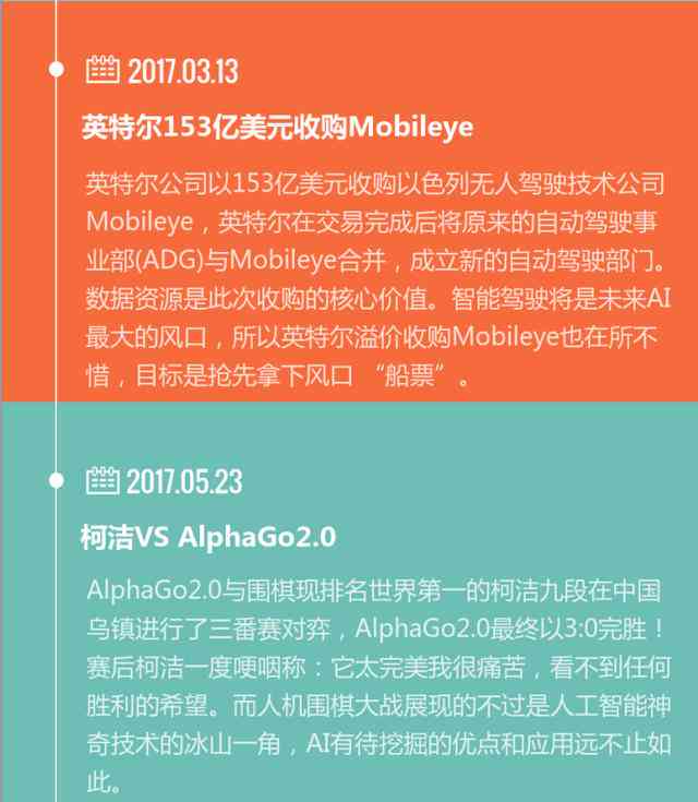 全方位解析：AI文案创作与视觉设计的集成流程及实用指南