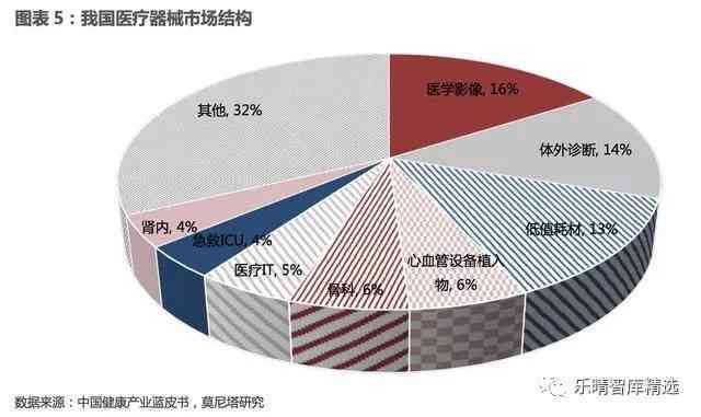 AI医疗2017报告：行业趋势分析、市场规模预测及未来发展展望