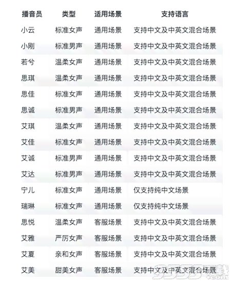 影视剧ai文案生成器免费