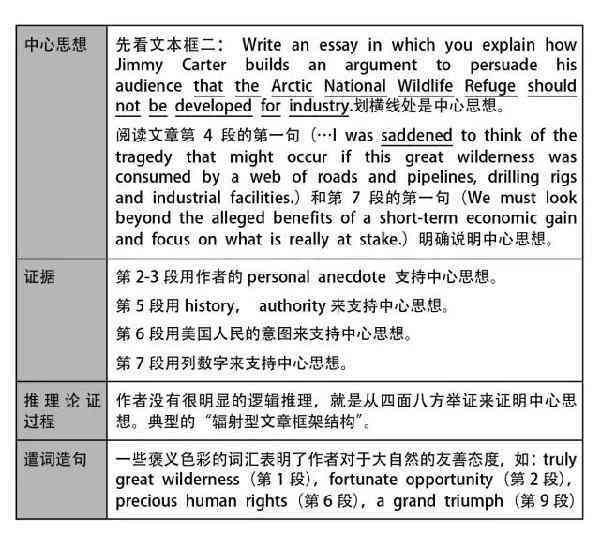 '掌握AI写作技巧：如何在考试与评测中获得高分'