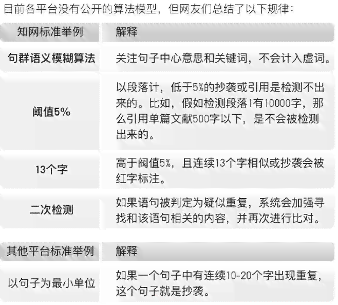 探索论文智能降重效率：不同工具处理时间与效果对比分析