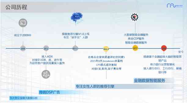论文智能降重后怎么回来：高效操作指南与步骤详解