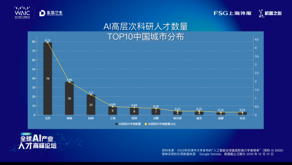 教授引领ImageNet图像识别竞赛革新