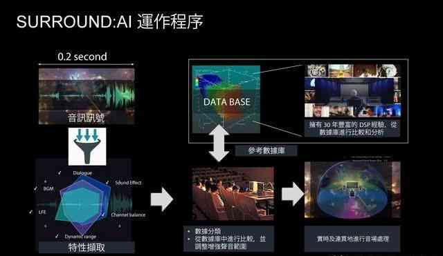 全面评测：2023年度智能AI创作软件推荐与对比分析