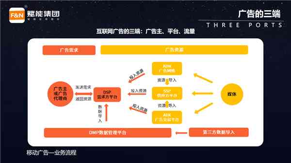 飞猪AI广告分析报告总结：推广策略与收费模式反思