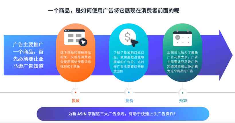 飞猪AI广告分析报告总结：推广策略与收费模式反思