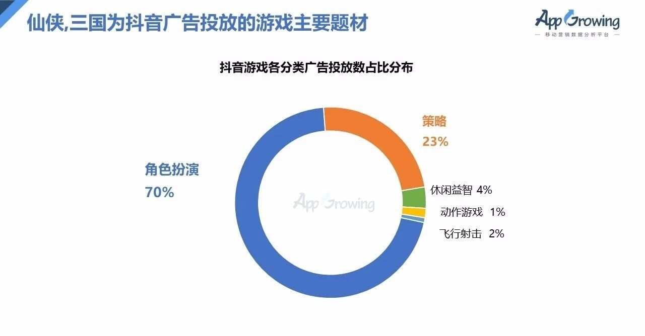 飞猪AI广告分析报告总结：推广策略与收费模式反思