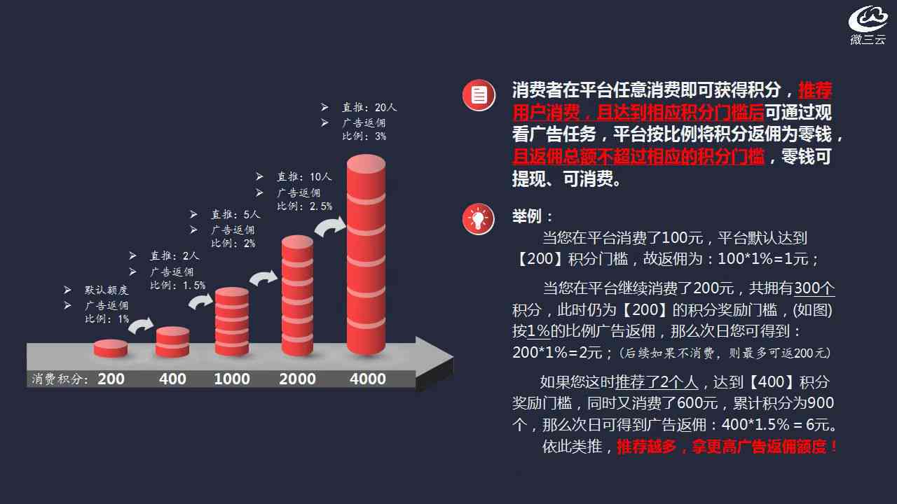 飞猪AI广告分析报告总结：推广策略与收费模式反思