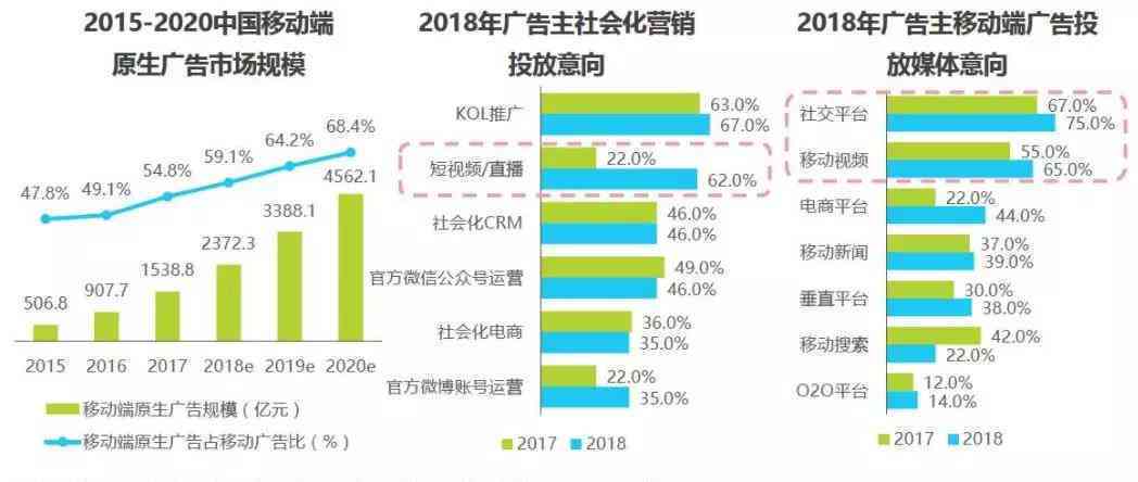 飞猪AI广告分析报告总结：推广策略与收费模式反思