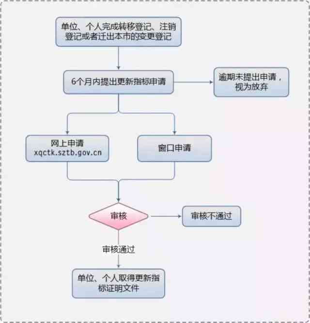 四项目人员工伤认定标准及流程详解：涵认定条件、申请步骤与常见问题解答