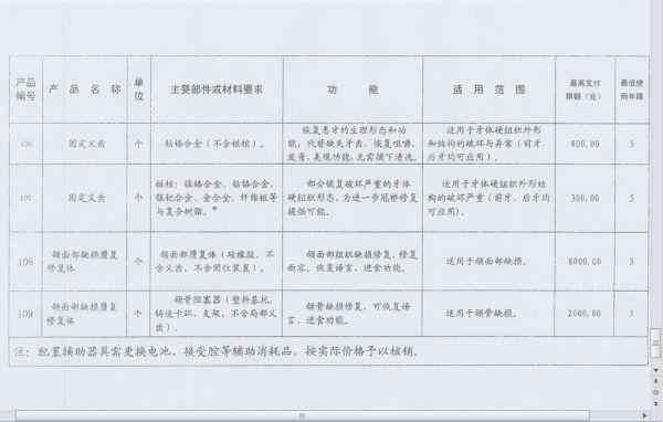 四项目人员工伤认定标准及流程详解：涵认定条件、申请步骤与常见问题解答