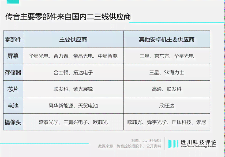 ai文案批量大纲怎么做
