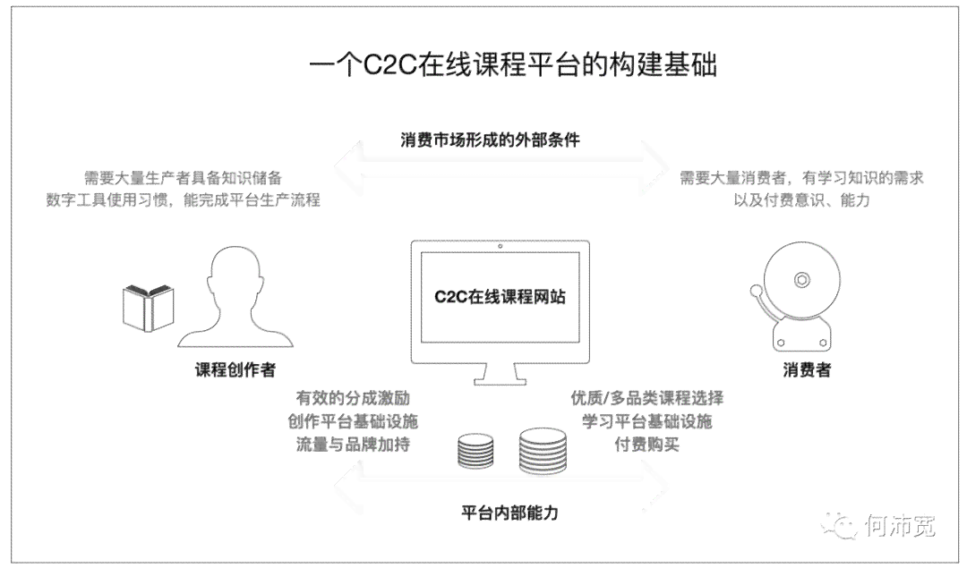 AI自主创作画作：揭秘从灵感生成到作品完成的完整流程与关键技术