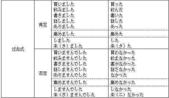 掌握日语写作：实用高频句型与常用语汇编