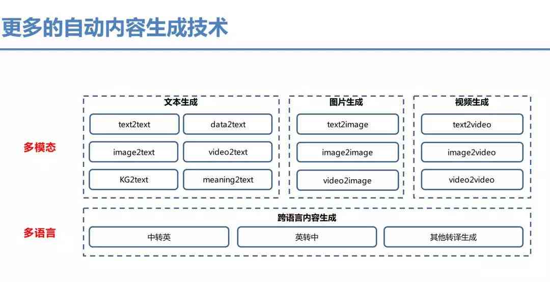 AI写作的含义、应用与优势：全方位解读人工智能在创作领域的运用与发展