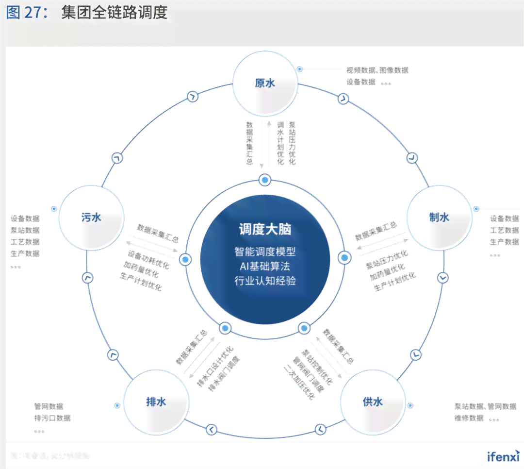 AI智能写作应用：全面提升创作效率与内容质量，解决写作难题一站式工具