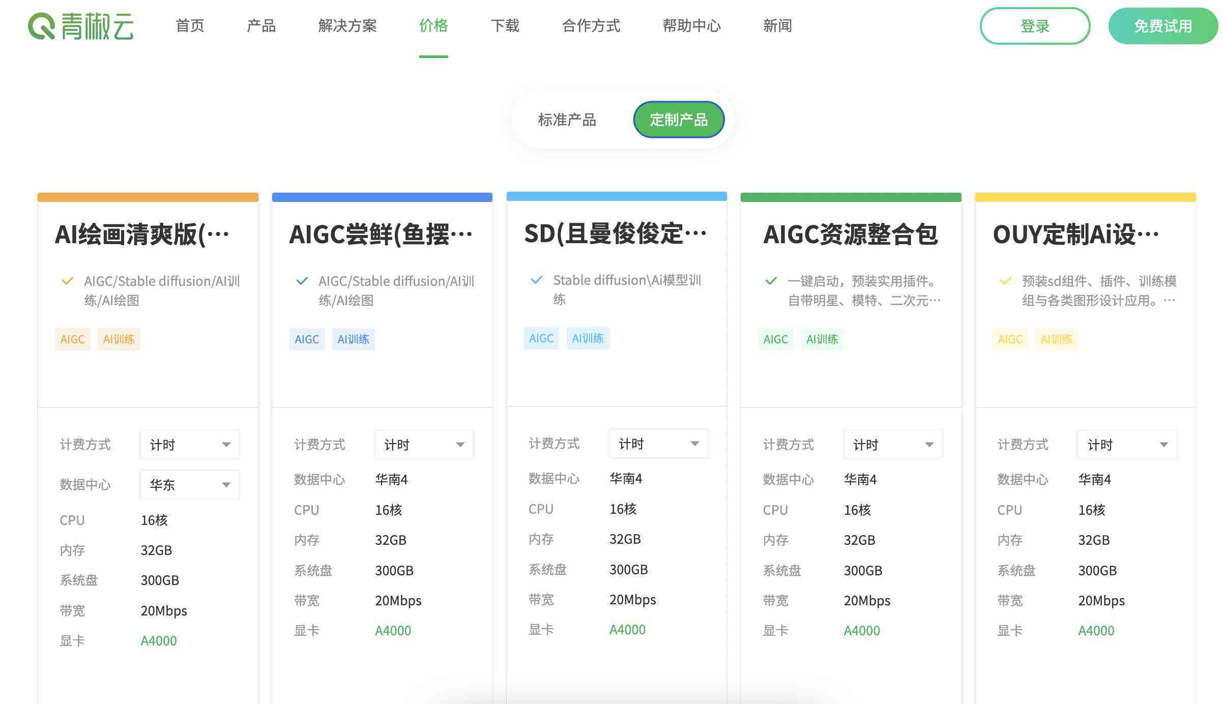 ai创作二次元