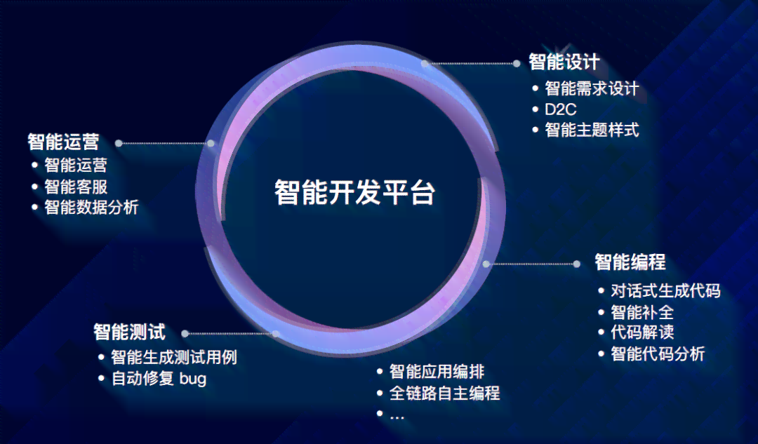 智慧火龙果：智能读写新体验