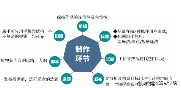 抖音AI技术实战解析：揭秘如何打造智能化直播与内容创作