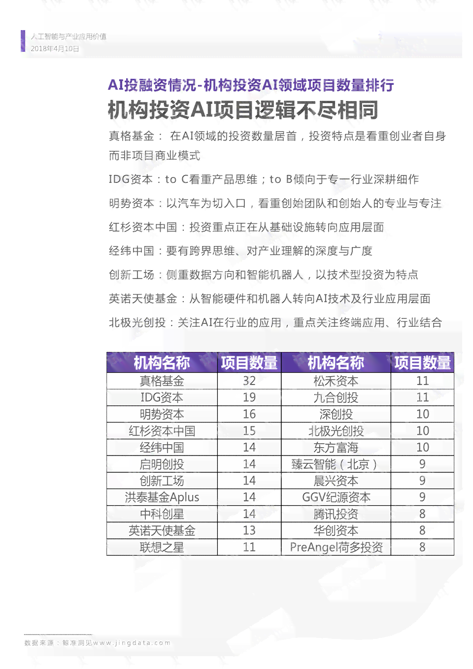 运用人工智能高效编写专业报告文档攻略