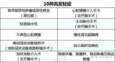 因公受伤     指南：如何正确选择赔偿部门与求助流程