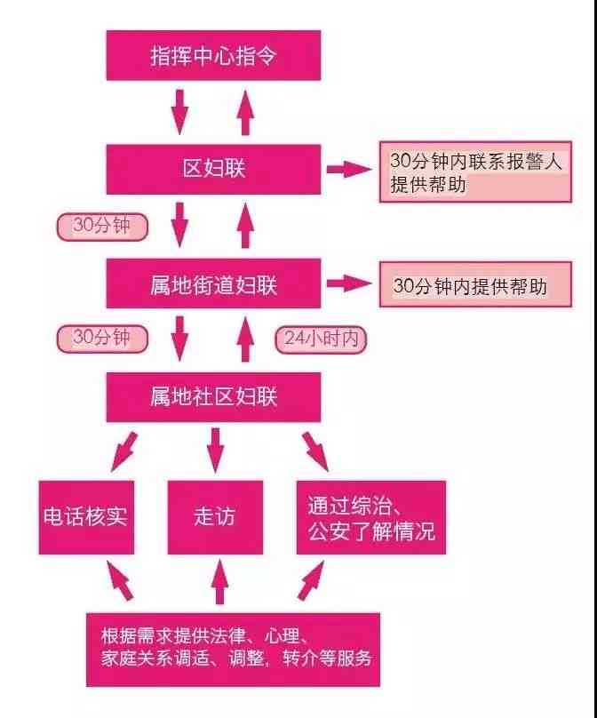 因公受伤     指南：如何正确选择赔偿部门与求助流程