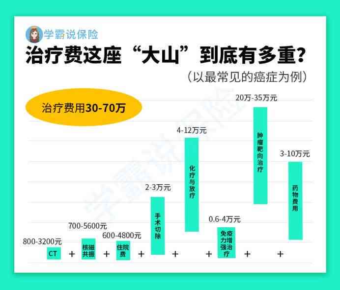 因公受伤     指南：如何正确选择赔偿部门与求助流程