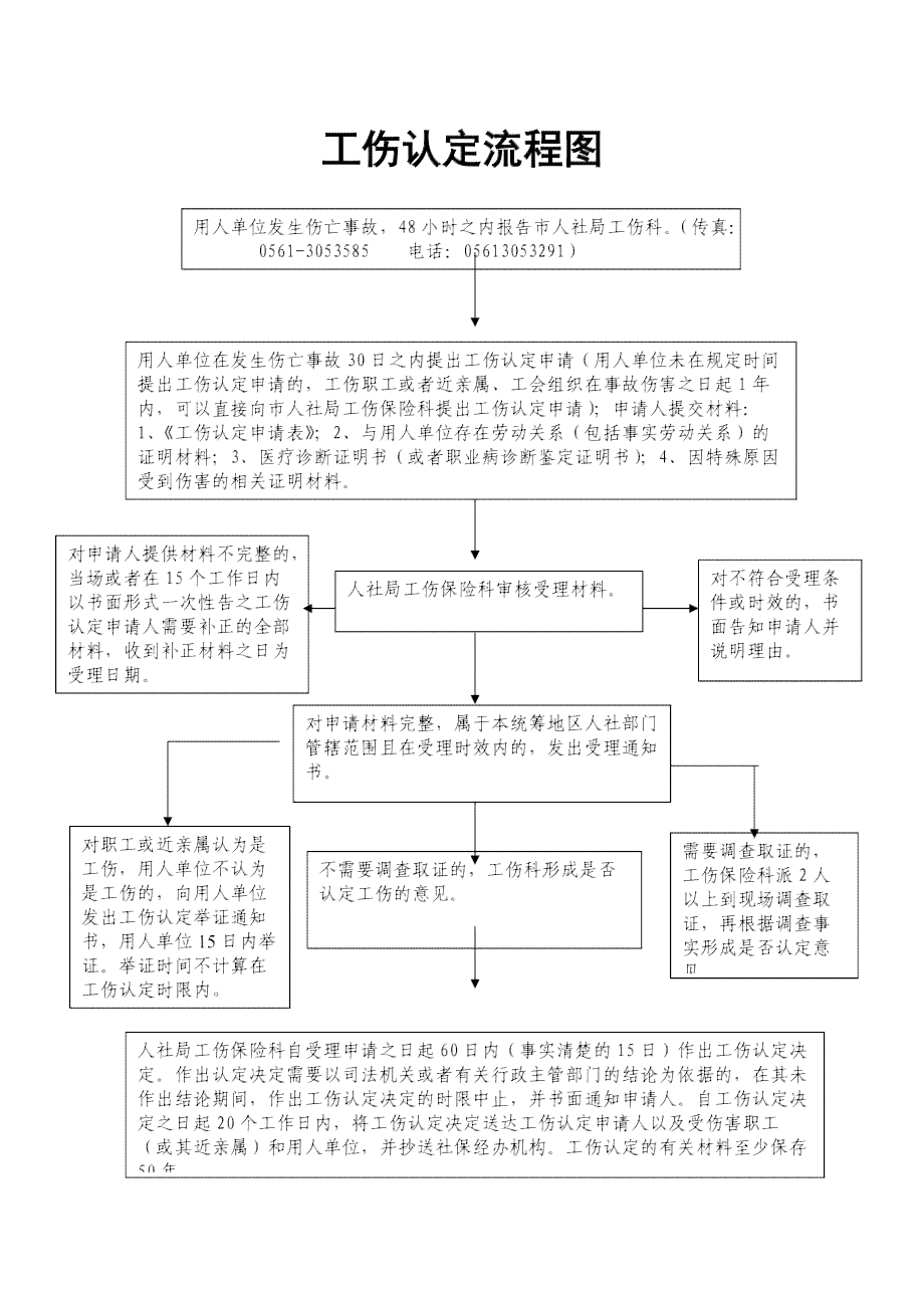 因公受伤认定工伤程序