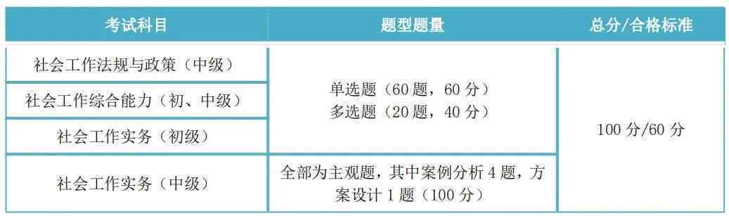 聚社工写作测验：揭秘作文考核的关键要点与主题方向