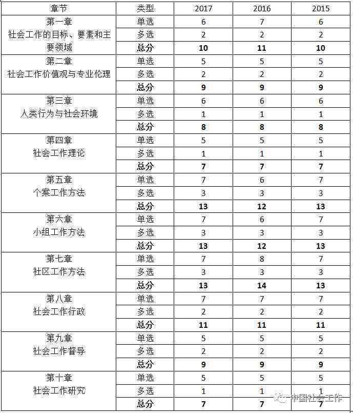 聚社工写作测验：揭秘作文考核的关键要点与主题方向