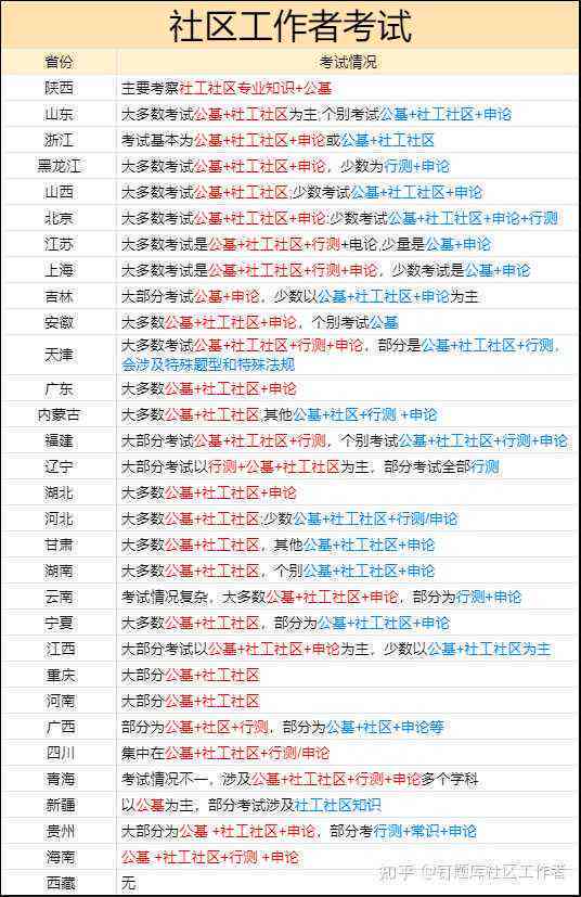 聚社工写作测验：揭秘作文考核的关键要点与主题方向