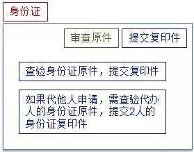 全面解读：因公殉职认定的流程、条件与所需材料